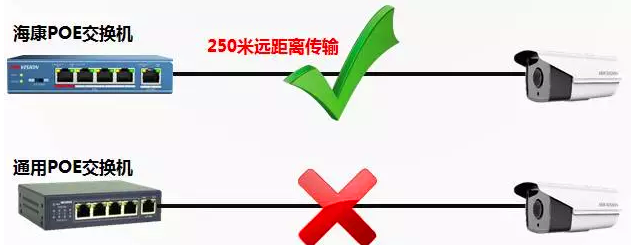 ?？低暸c普通交換機傳輸距離對比
