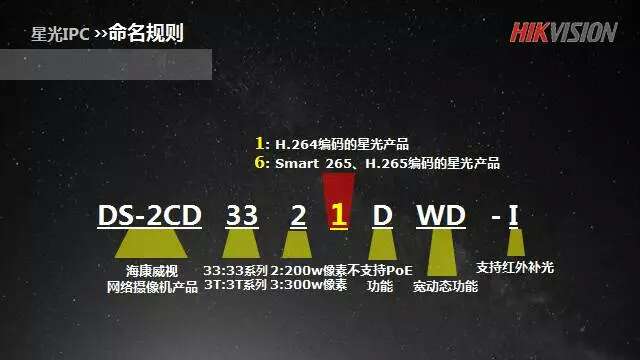 ?？敌枪鈹z像機命名規則